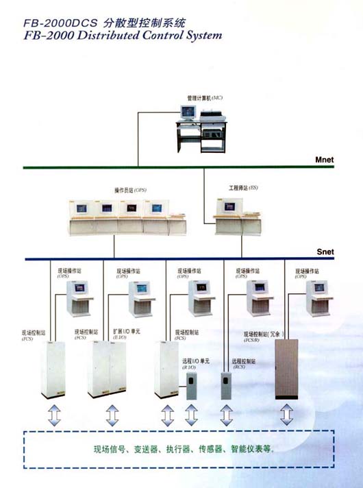 FB-2000 DCS 分散型控制系统