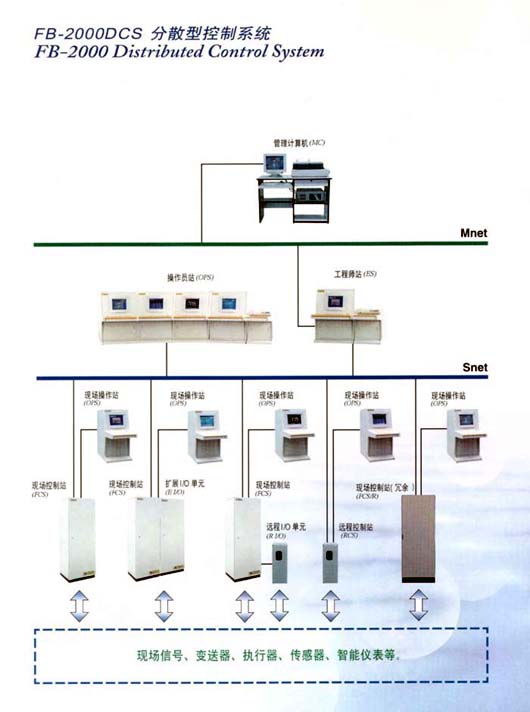 FB-2000 DCS ɢͿϵͳ